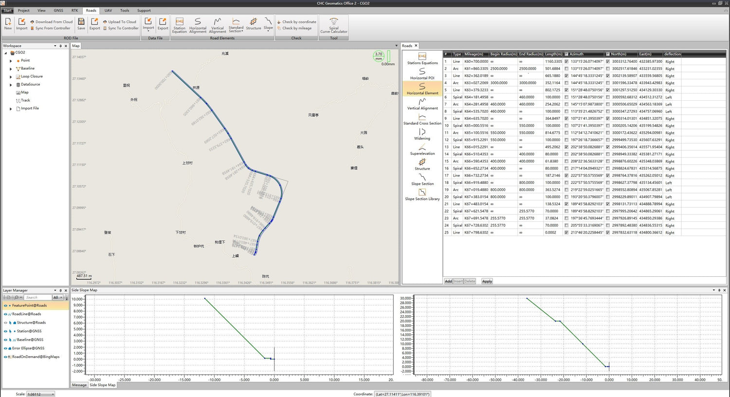 CHCNAV CGO2 road design and survey workflow