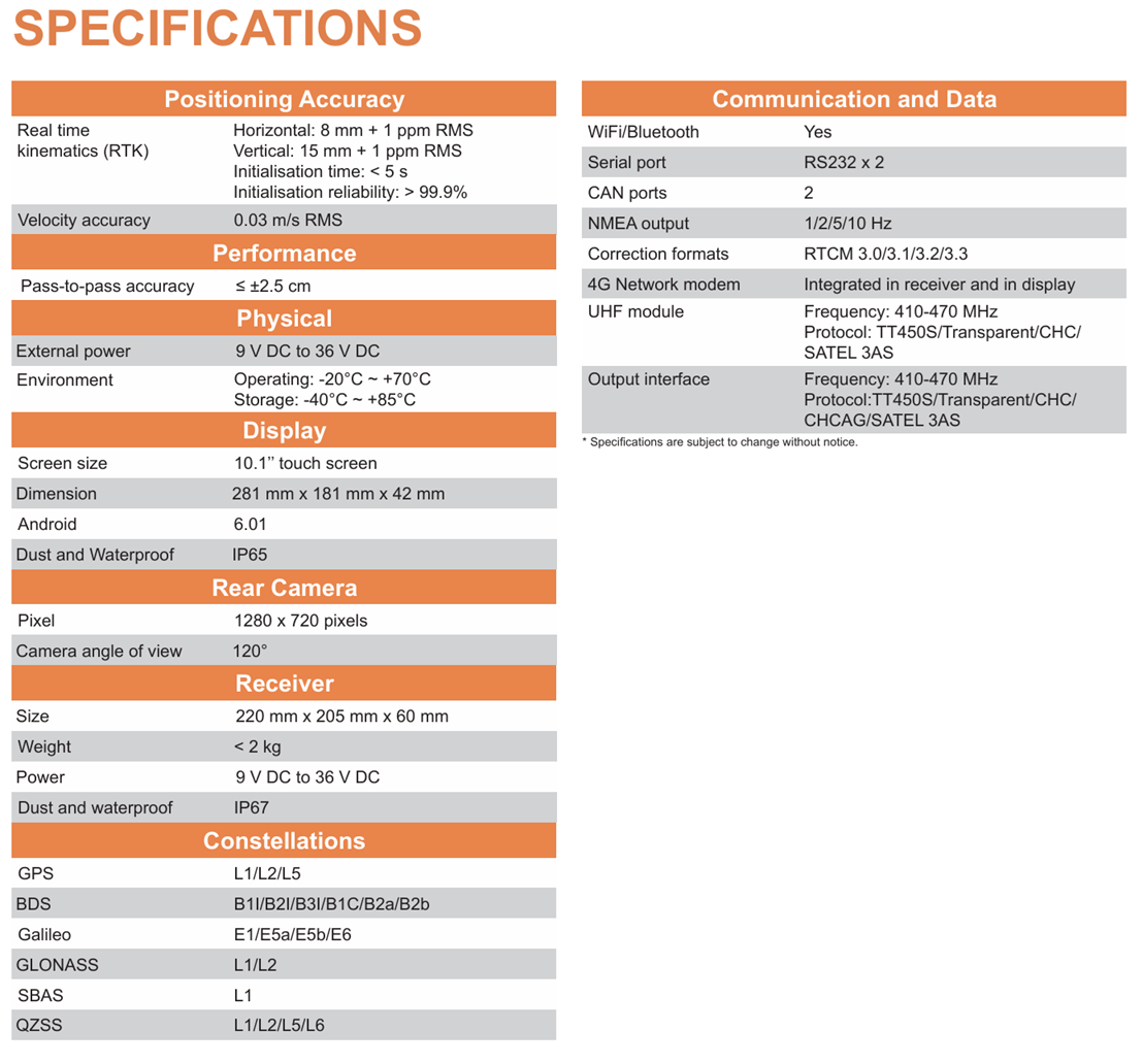 Technical Specification