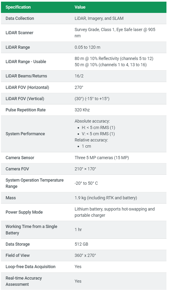Technical Specification