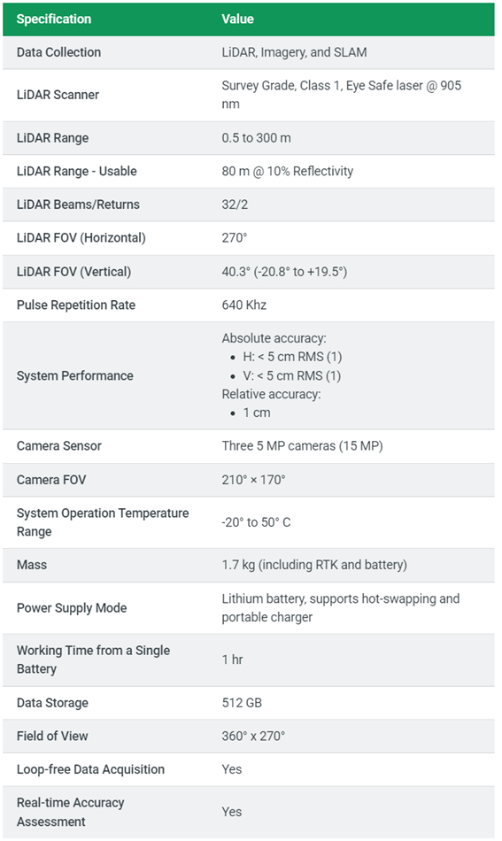 Technical Specification