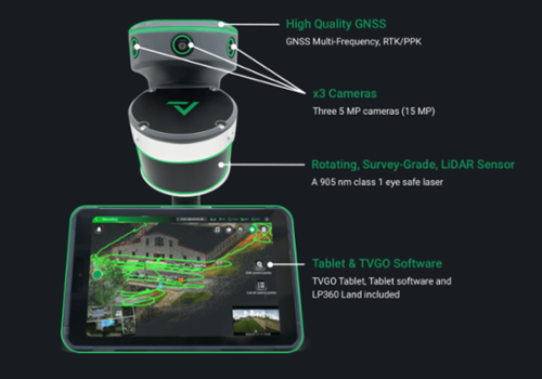 TrueView GO SLAM scanner displayed in low-light scanning scenario
