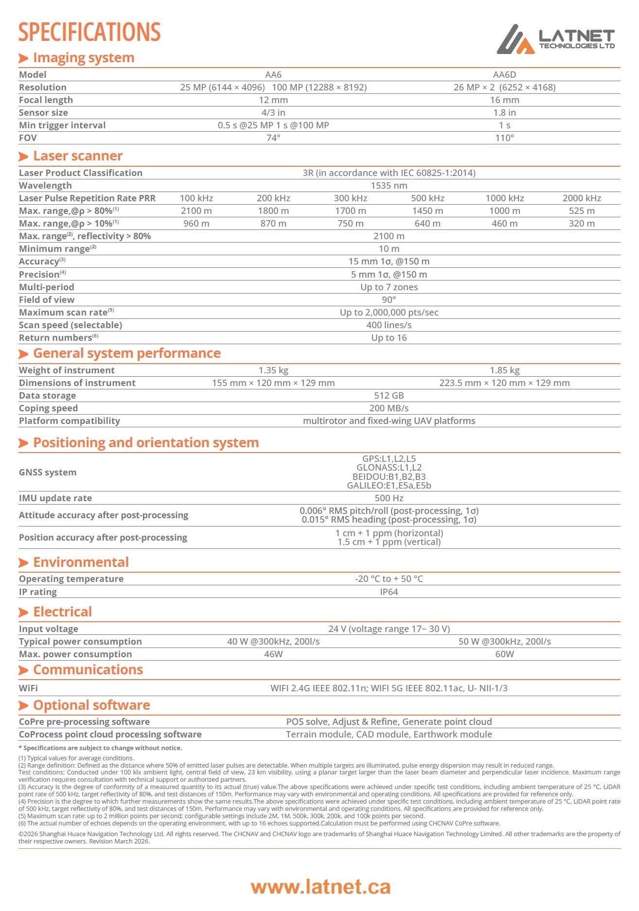 AlphaAir 6 LiDAR specifications