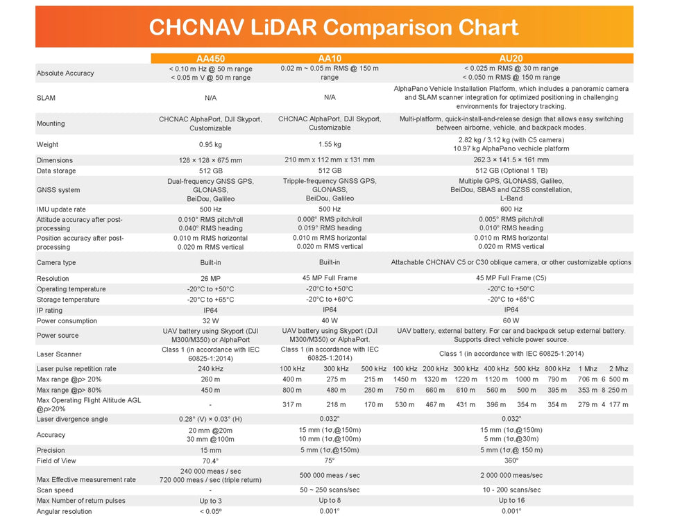 UAV LiDAR, Mapping, Lidar Scanners Canada – LATNET