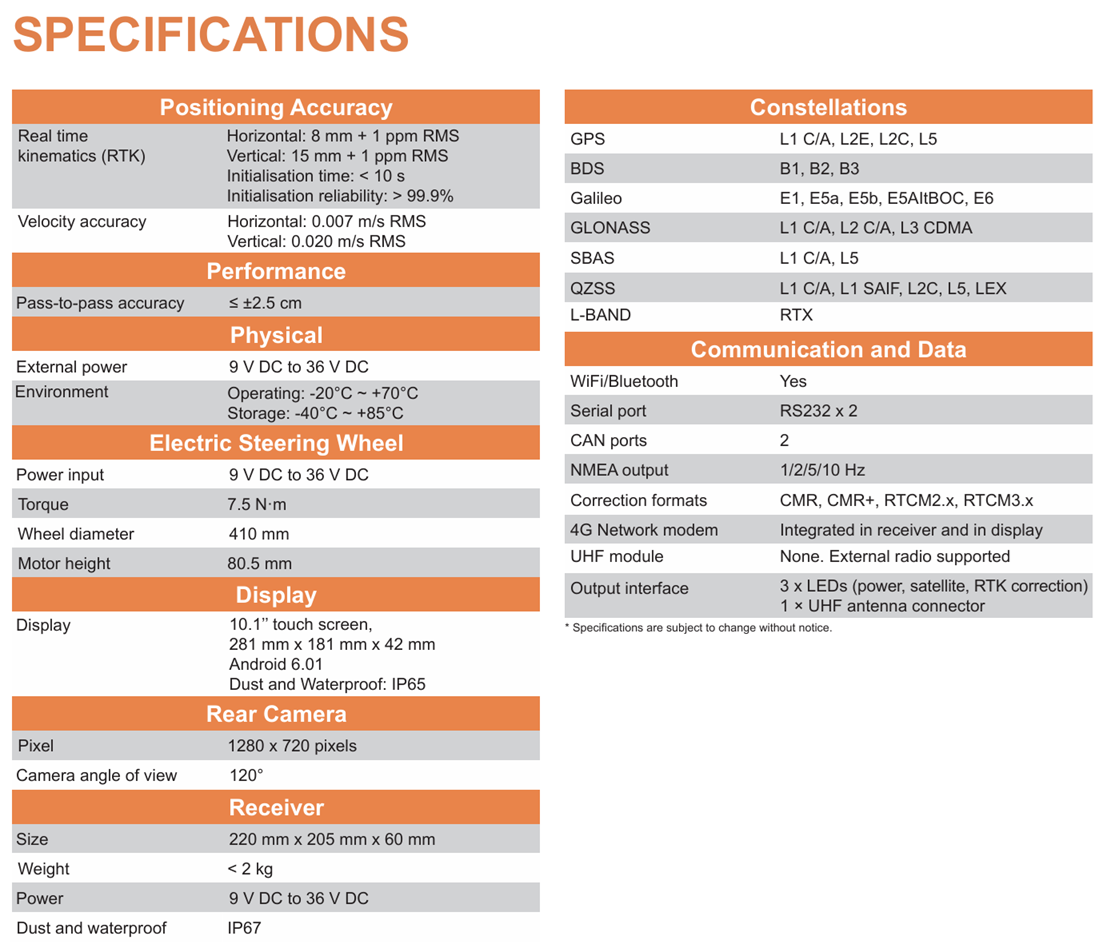 Technical Specification