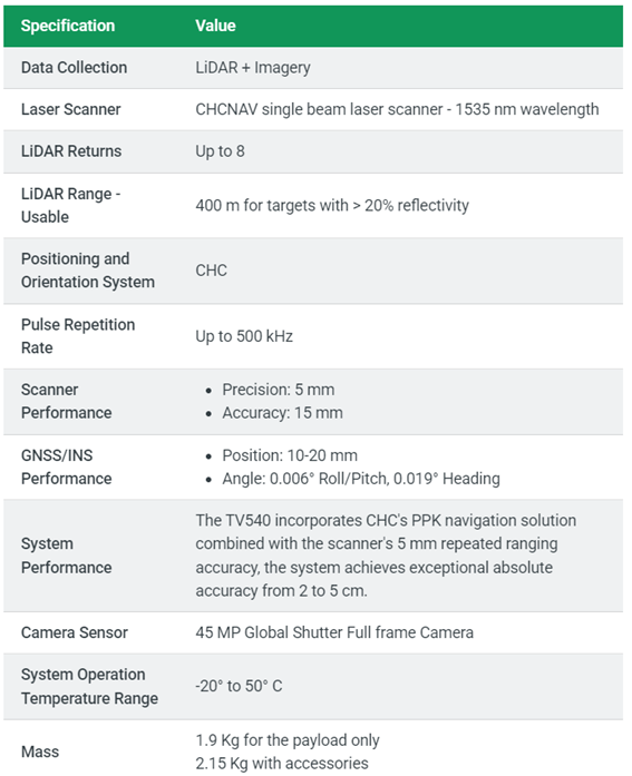 Technical Specification